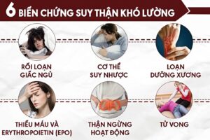 Các dấu hiệu chính của suy thận